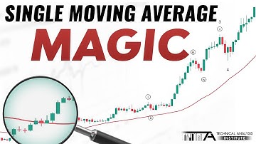 The Only Simple Moving Average Strategy You