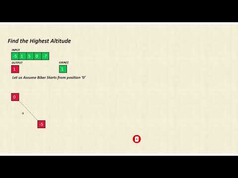Find the Highest Altitude - LeetCode[1732]  #coding #leetcode75 #pythonprogramming #learning