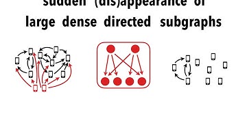 SpotLight: Detecting Anomalies in Streaming Graphs