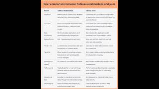 Tableau Joins vs Relationships #tableau #datavisualization #tableauinterview