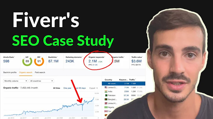 Estrategia de SEO de Fiverr | Los esfuerzos de SEO de una empresa multimillonaria [Estudio de caso de SEO]