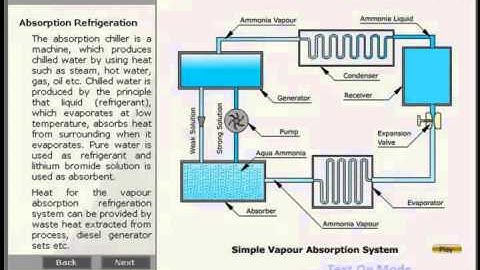 elearning software in Education