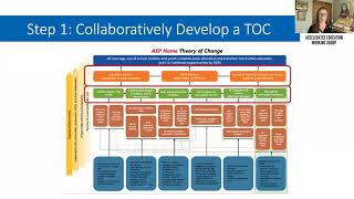 Introduction to the Monitoring & Evaluation Toolkit for Accelerated Education Programmes