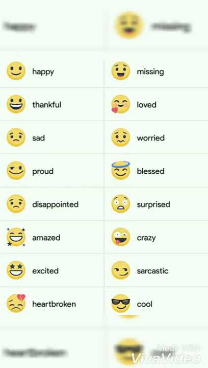 Meanings of every emojis that we use in social media # smiley #