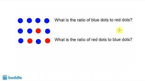 Writing Ratios Using Colons - 6th Grade Math (6.RP.1.S1)