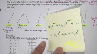 MHF4U1 3.1 Exploring Polynomial Functions Part 1(revised)