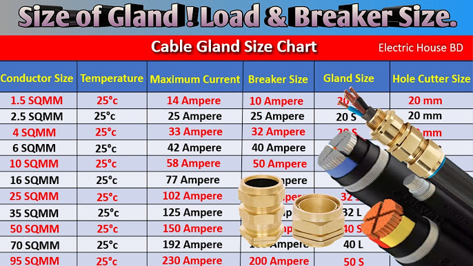 cable-gland-size-chart-size-of-cable-load-in-ampere-and-43-off