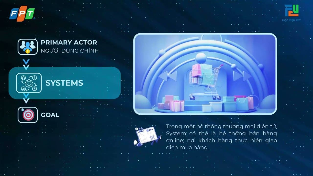 Outline Video các tình huống sd use casephân tích các thành tố người dùng, hệ thống,mục tiêu