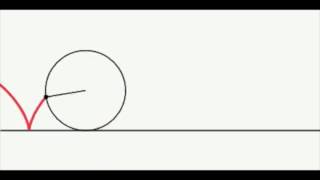 Cycloid Video