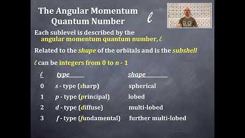 Electrons in Atoms 11: The Angular Momentum Quantum Number