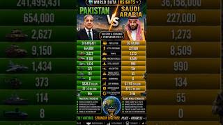 🔥 Muslim world ka brotherhood showdown!🇵🇰 Pakistan vs 🇸🇦 Saudi Arabia — Military #pak #military
