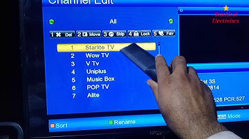 F1 F2 Green Go To Receiver ki Khud Channel Tune /Search Karen Urdu Hindi