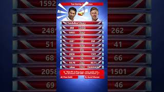 Sachin Tendulkar vs Joe Root 🏏 Complete Test Batting Comparison #shorts