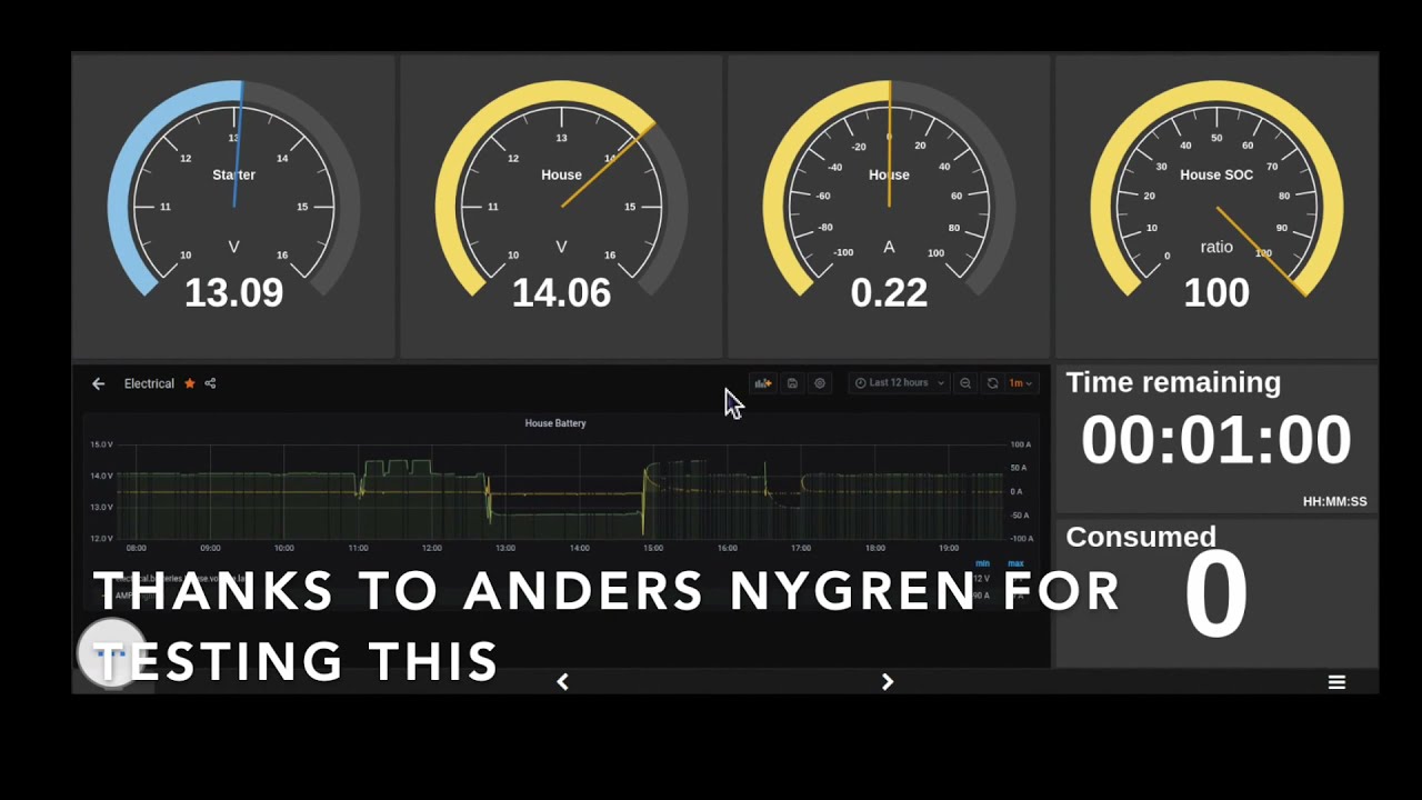 OpenPlotter - Grafana embedded in KIP