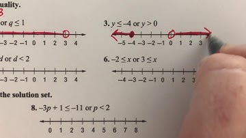 5-4 “OR” Compound Inequalities