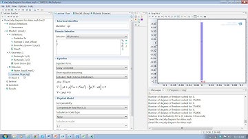 Simulation of Moody friction factor
