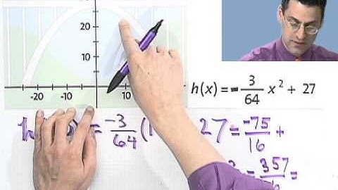 Modeling with Quadratic Functions