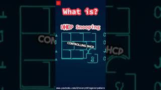 What is DHCP Snooping