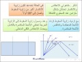 فيزياء Total Internal Reflectionانكسار الضوء والانعكاس الكلي الداخلي 4 5