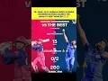 15 Year Old vs world number 1*bowlers 🔥 #cricket #cricket #ipl #viralvideo #viralvideo #garykirsten