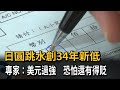 日圓跳水創34年新低　專家：美元過強　恐怕還有得貶－民視新聞