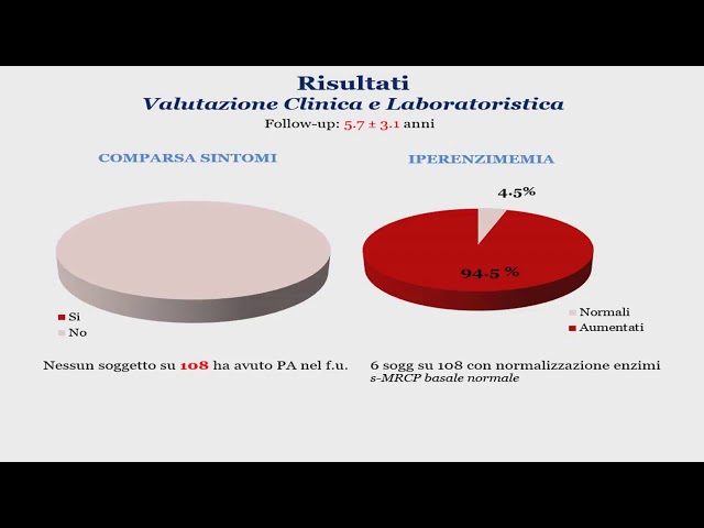 EBGH Torgiano 18 Riscontro incidentale aumento enzimi pancreatici o markers tumorali Antonio Amodio