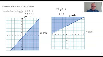 Math 1 Topic 4.4 Linear inequalities in 2 variables.