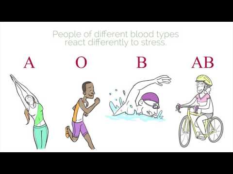 Video: Sie Sind IHRE Blutgruppe - Alternative Ansicht