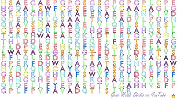 Gene Music using Protein Sequence of BSPRY "B-BOX AND SPRY DOMAIN CONTAINING"
