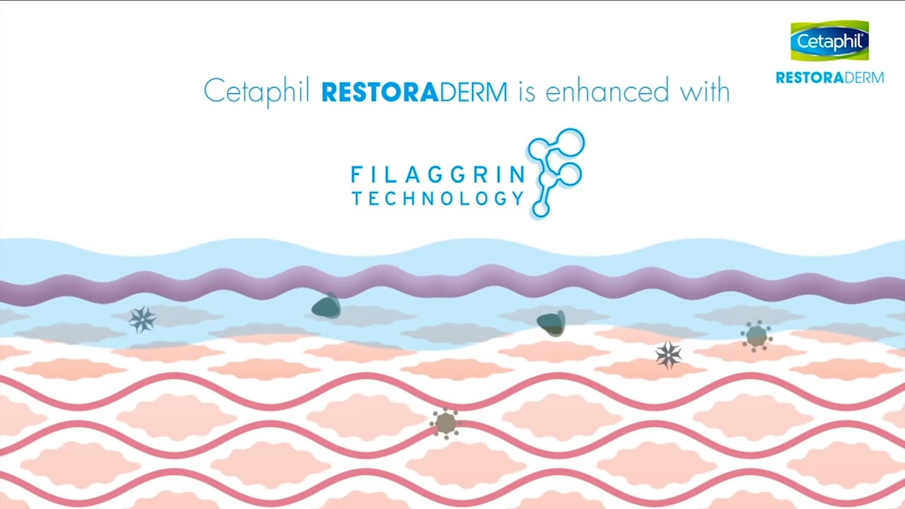 Cetaphil Restoraderm How Does it Work? YouTube