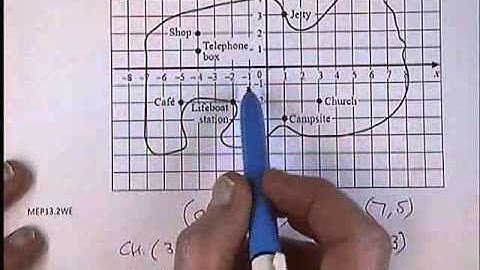 Graphs 02 Coordinates with negative ones)