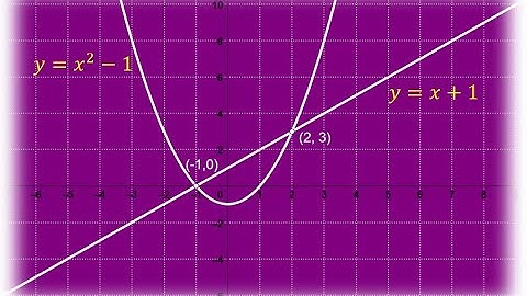 How to find the points of intersection of a straight line and a parabola.