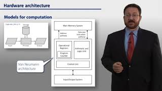IT 110 wk01 IntroductionComponents SEU