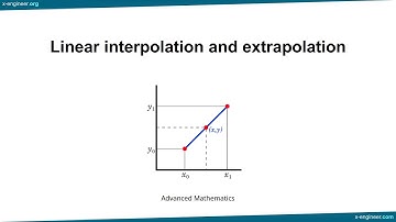 Linear Interpolation and Extrapolation