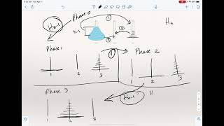 Recurrences: Modeling with Recurrence Relations