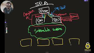 Next-Generation Networks Explained: MP-BGP EVPN vs ACI vs SDA
