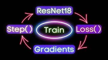How to Train a Multi Label classification Model?