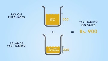 How GST Input tax Credit Works