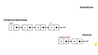 Combine Linked Lists | Coding Interview Question