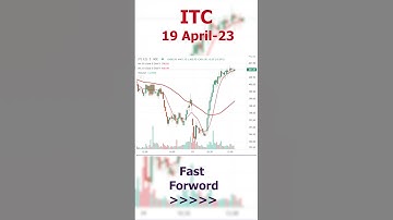 ITC  6-hour trading moment in 1-minute 19 April-23 | Fast Forward | #itc