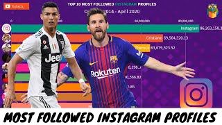 Top 10 Most Instagram Followers in 2020