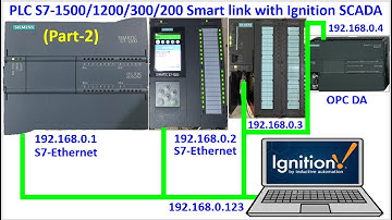 4PLCs with Ignition SCADA Part-2