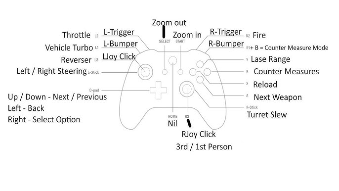 ARMA 3 Xbox Controller Setup 