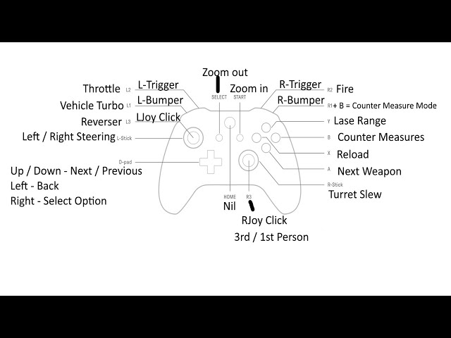 Here is a controller layout I play with on Arma 3 but could be
