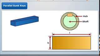 Explanation of Different Type of Keys | Machine Design