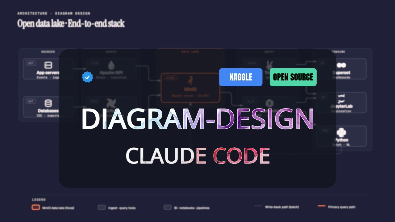 Claude Code Diagrams That Actually Look Good (No Mermaid Slop)