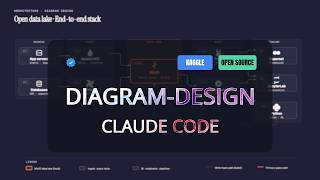 Claude Code Diagrams That Actually Look Good (No Mermaid Slop)
