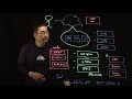 [Lightboard Video] Kubernetes Networking 101