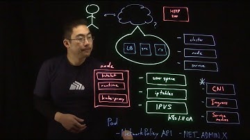 Kubernetes Networking 101