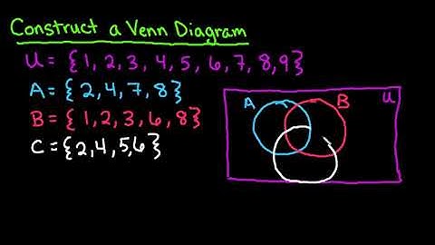 Construct a Venn Diagram with 3 Sets